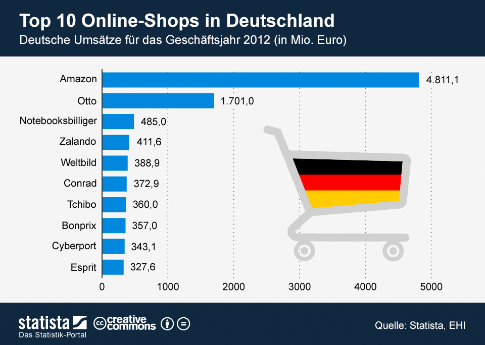 download der crash des kapitalismus warum die entfesselte marktwirtschaft